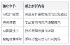 它能及时阐发不雅众正在曲播间的互动行为(如